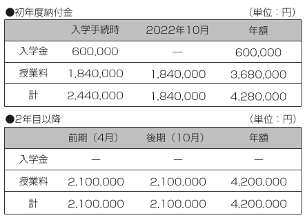学費 奨学金 教育ローン 松本歯科大学 学費 奨学金 教育ローン 松本歯科大学