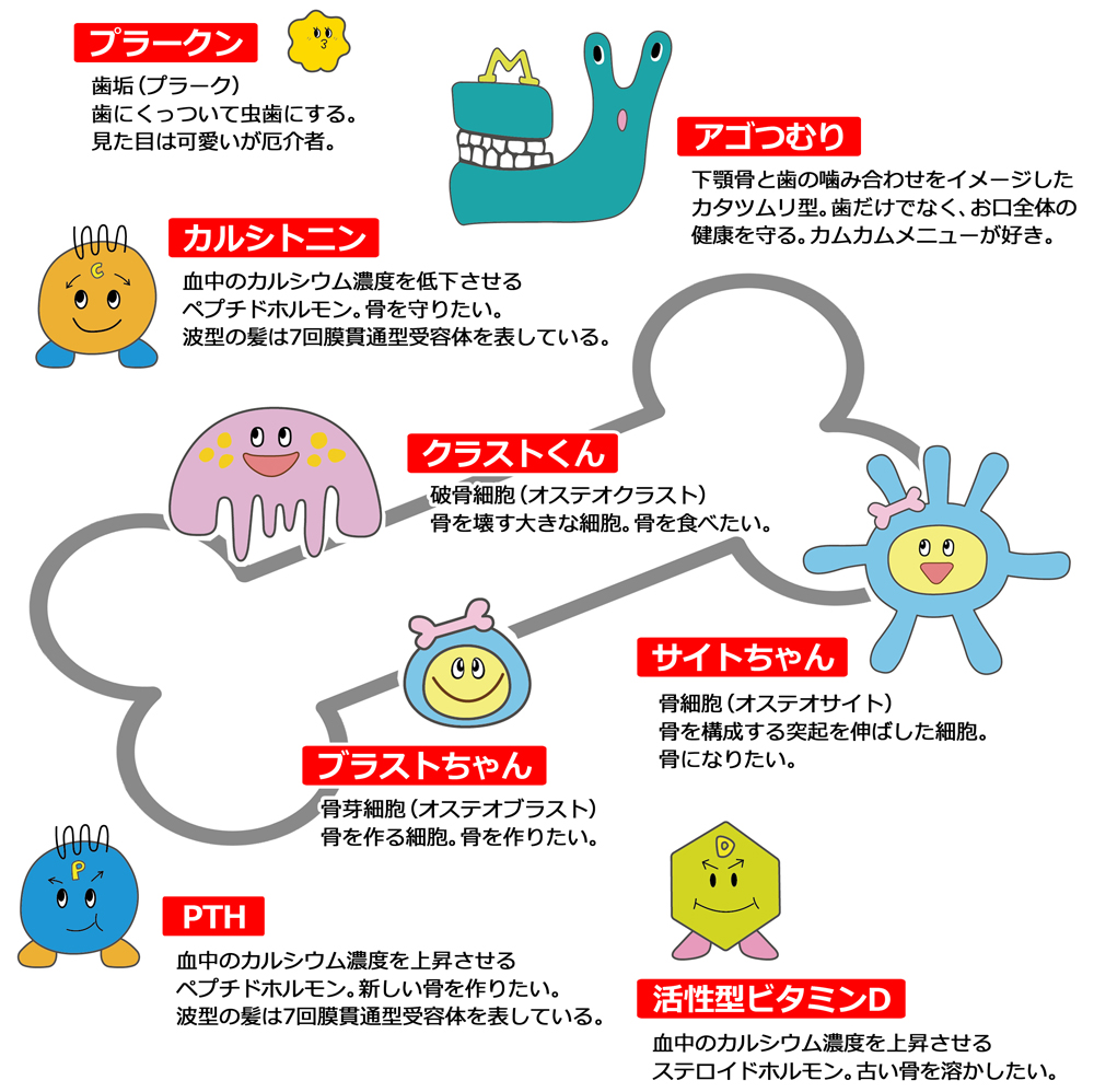 松本歯科大学公式キャラクター 松本歯科大学